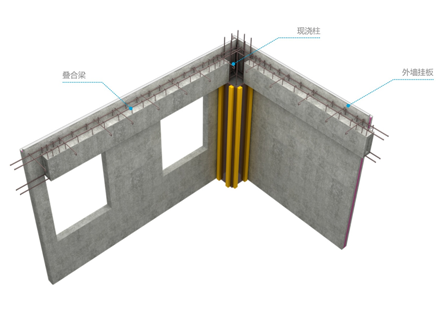 装配式建筑生产（内墙板、外墙板）